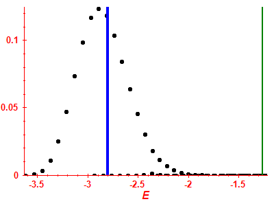 Strength function